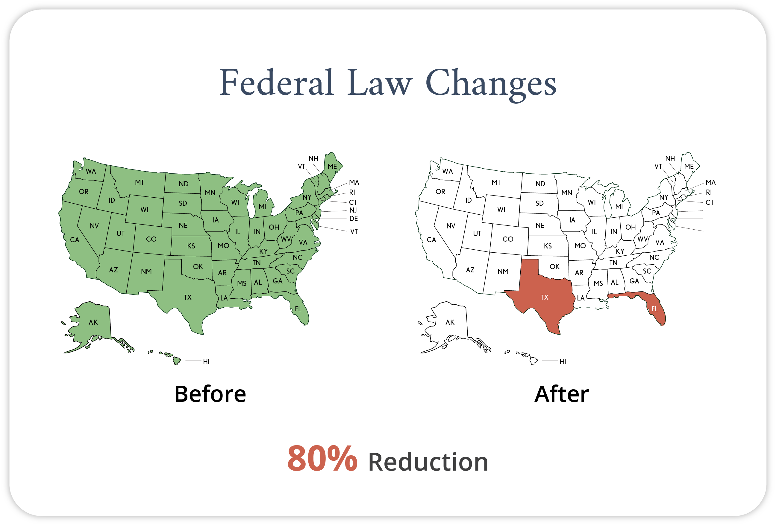 Federal Laws could shrink adoption access